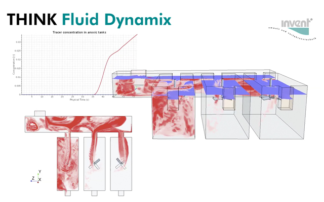 think_fluid_dynamix_cfd3_iberospec